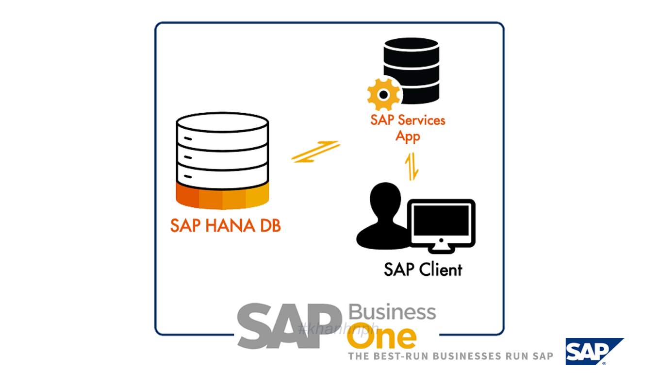 Hướng dẫn cài đặt SAP Business One version SAP HANA On-Premise (phần 1)