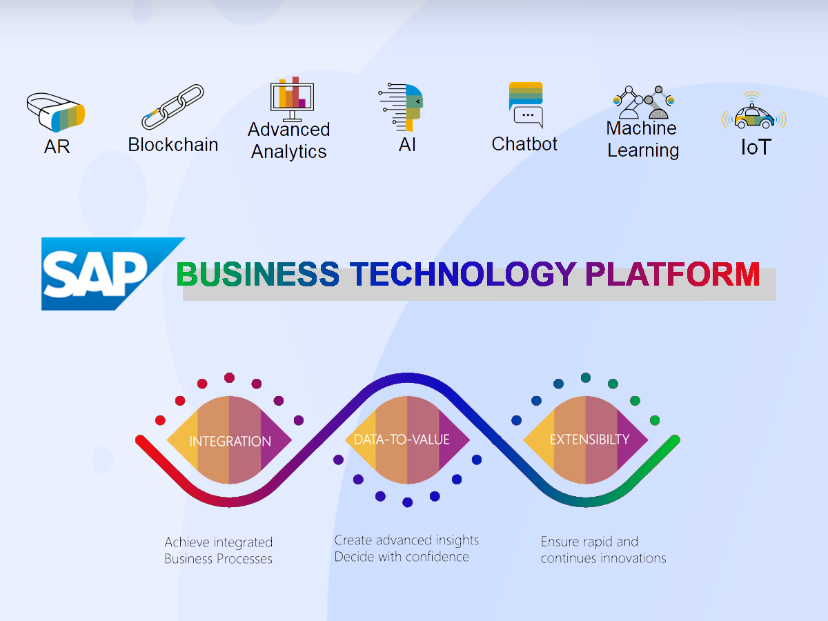 Tìm hiểu SAP BTP